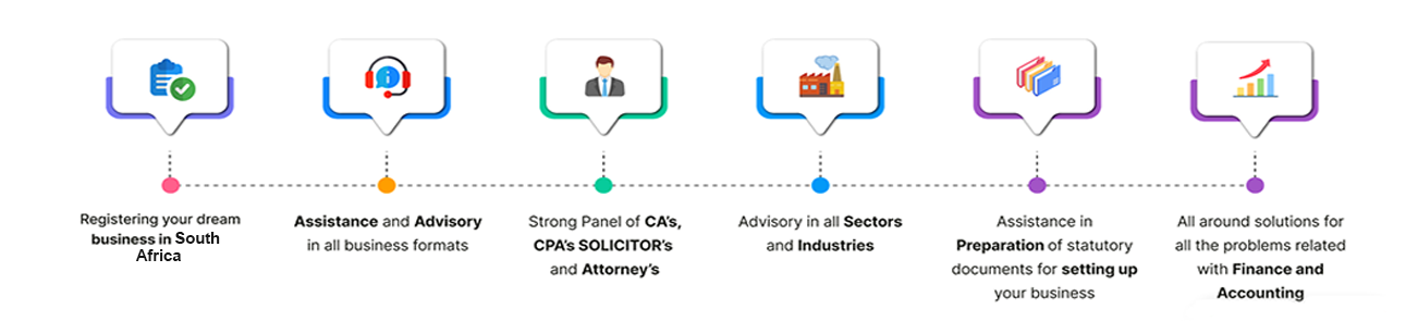 South Africa offering